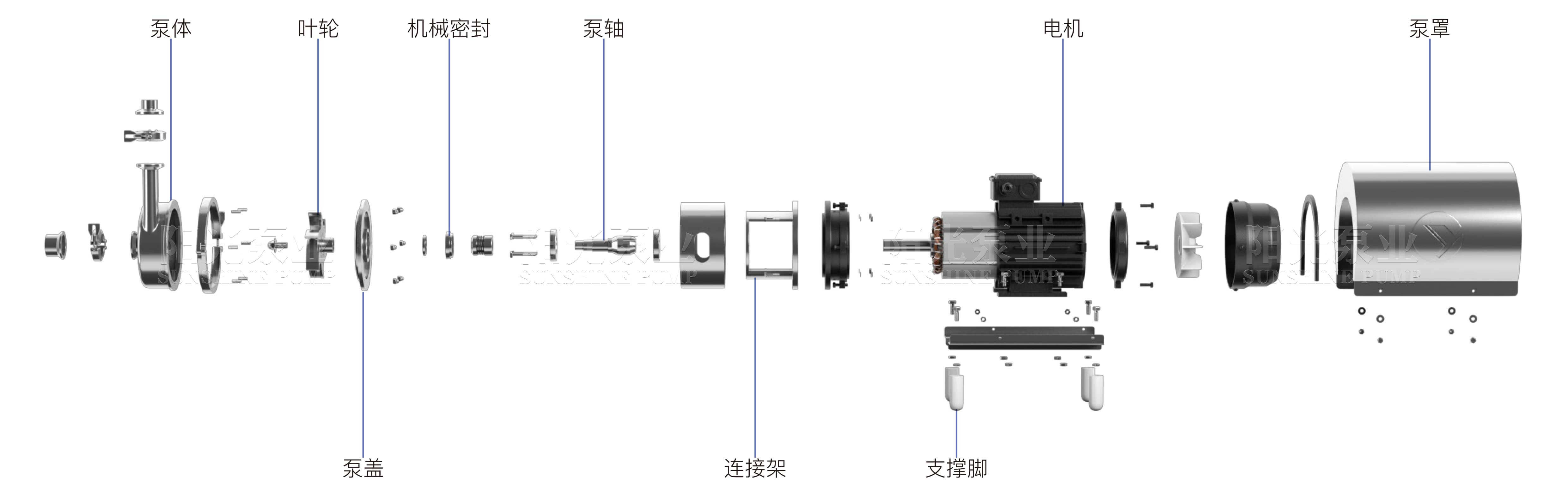 SCP衛(wèi)生泵（帶水印-16號(hào)）11.06